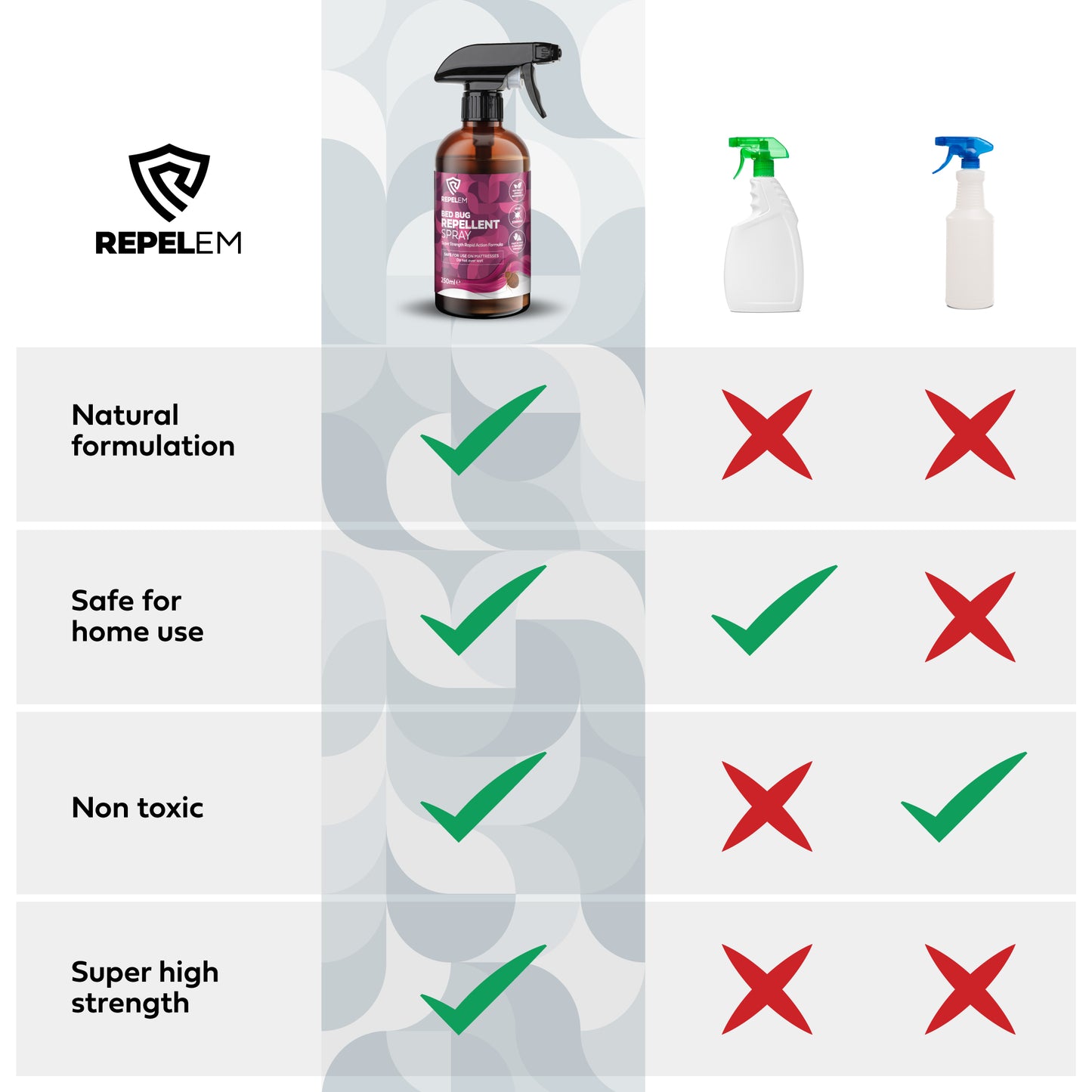 REPELEM Bed Bug Repellent Spray - 250ml