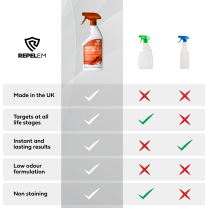 REPELEM Insect Killer, instant results, kills all insects , low odour, no stains. 