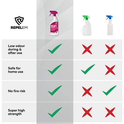 REPELEM Bed Bug Killer: Instant results, kills all Bed Bugs, low odour, no stains. 