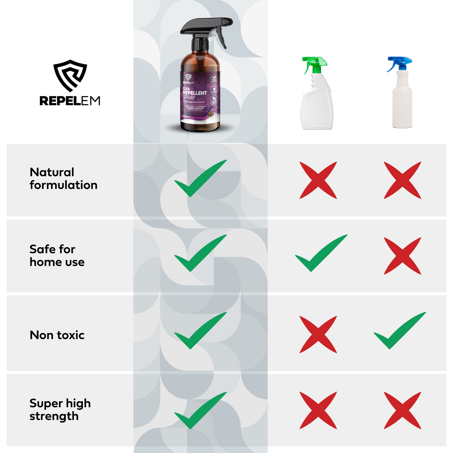 REPELEM Flea Repellent Spray - 250ml