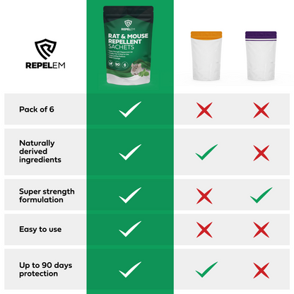 REPELEM Rat & Mouse Repellent Sachets - 6 Pack