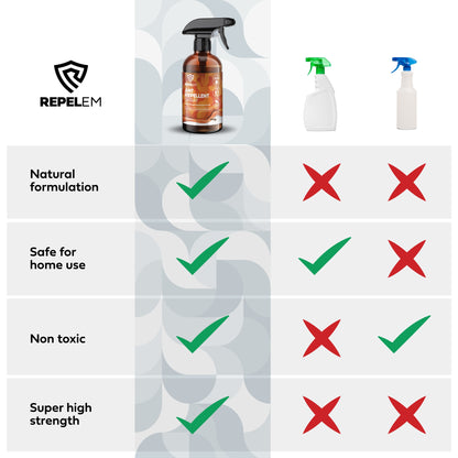 REPELEM Ant Repellent - 250ml