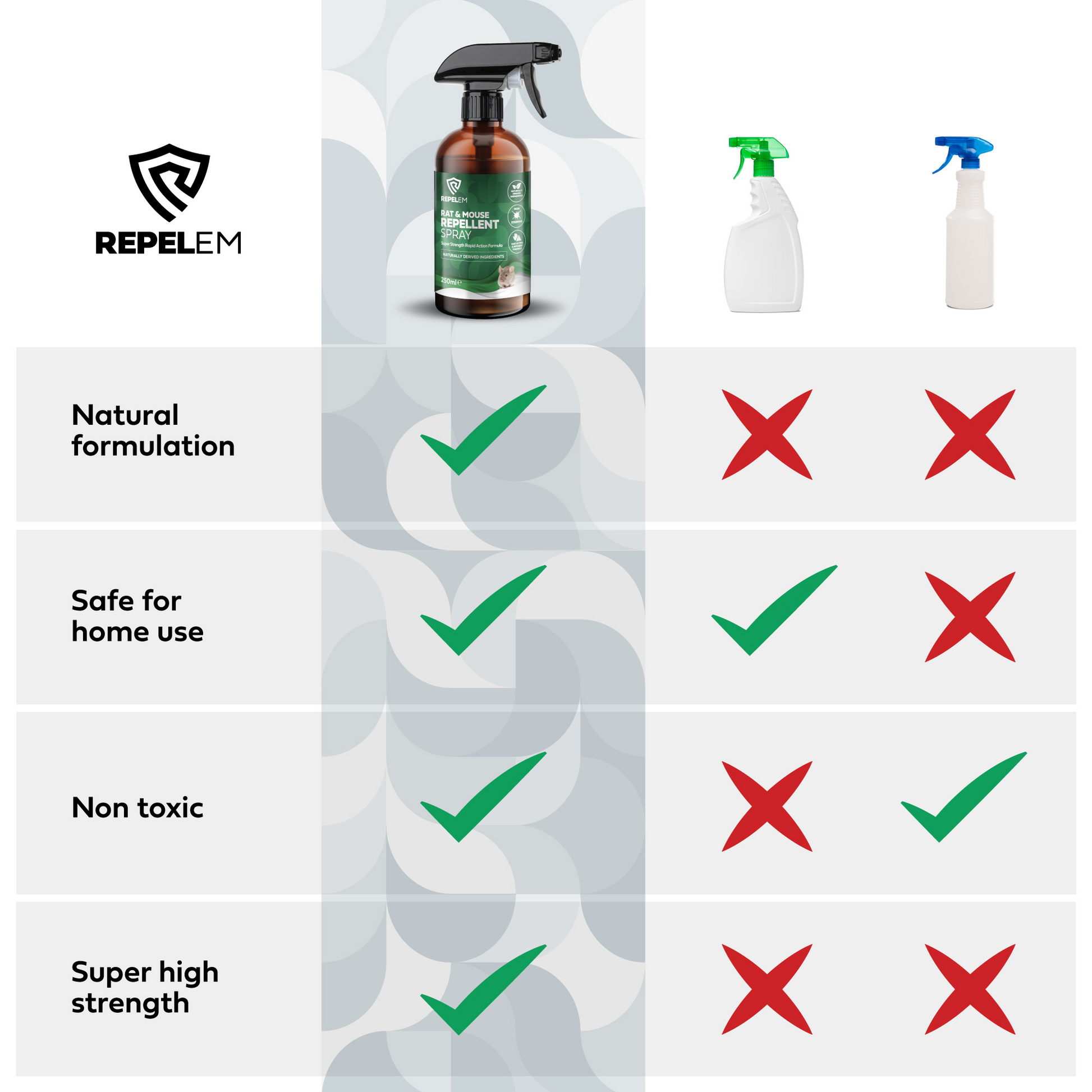 REPELEM Rat & Mouse Repellent Spray: non-toxic, safe for home use, super high-strength.