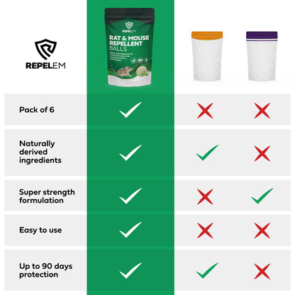REPELEM Rat & Mouse Repellent Balls - 6 Pack